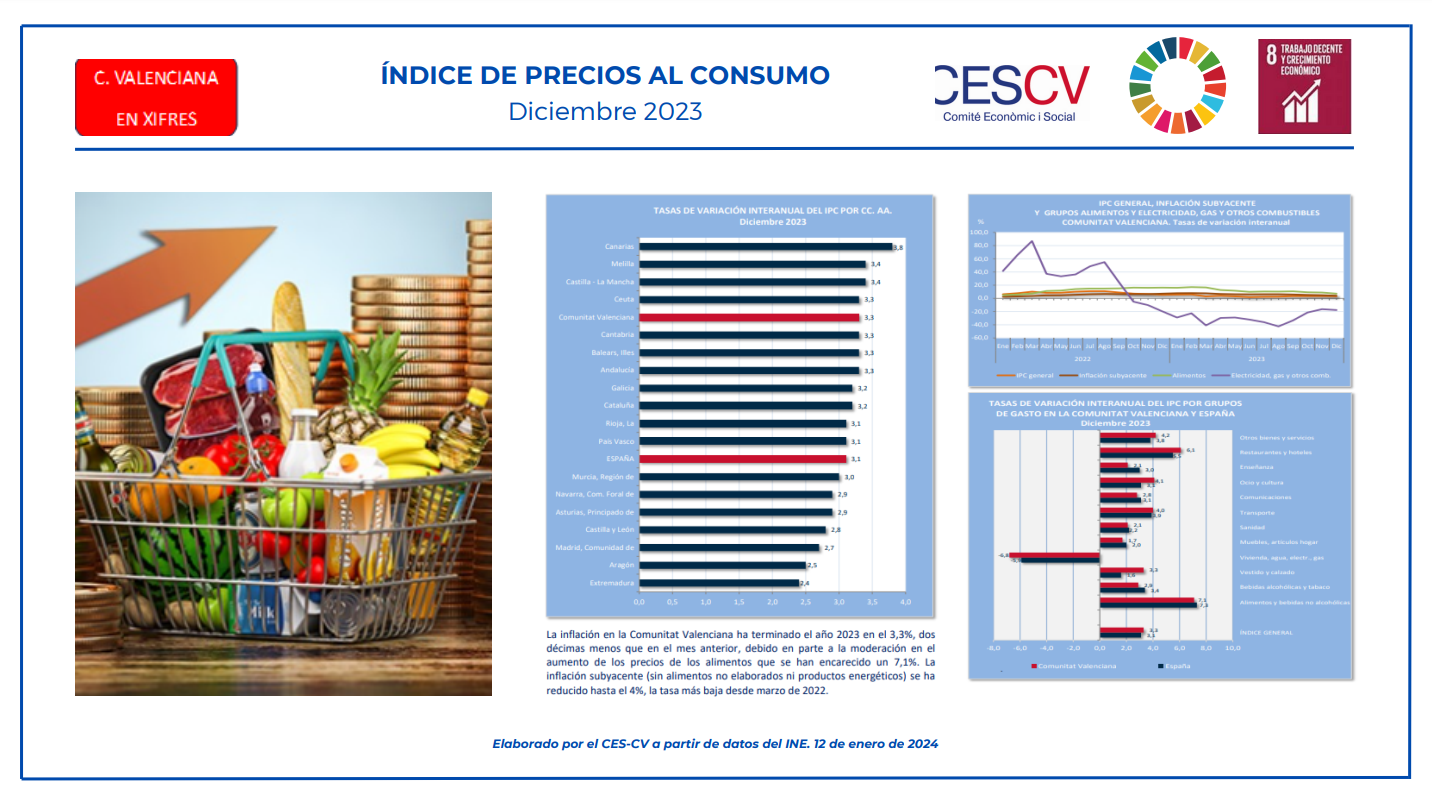 ÍNDICE DE PRECIOS AL CONSUMO Diciembre 2023