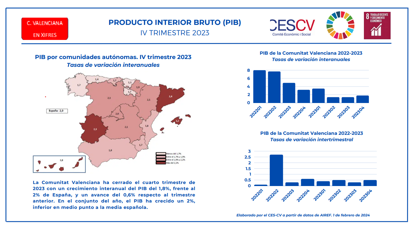 PRODUCTO INTERIOR BRUTO (PIB) IV TRIMESTRE 2023