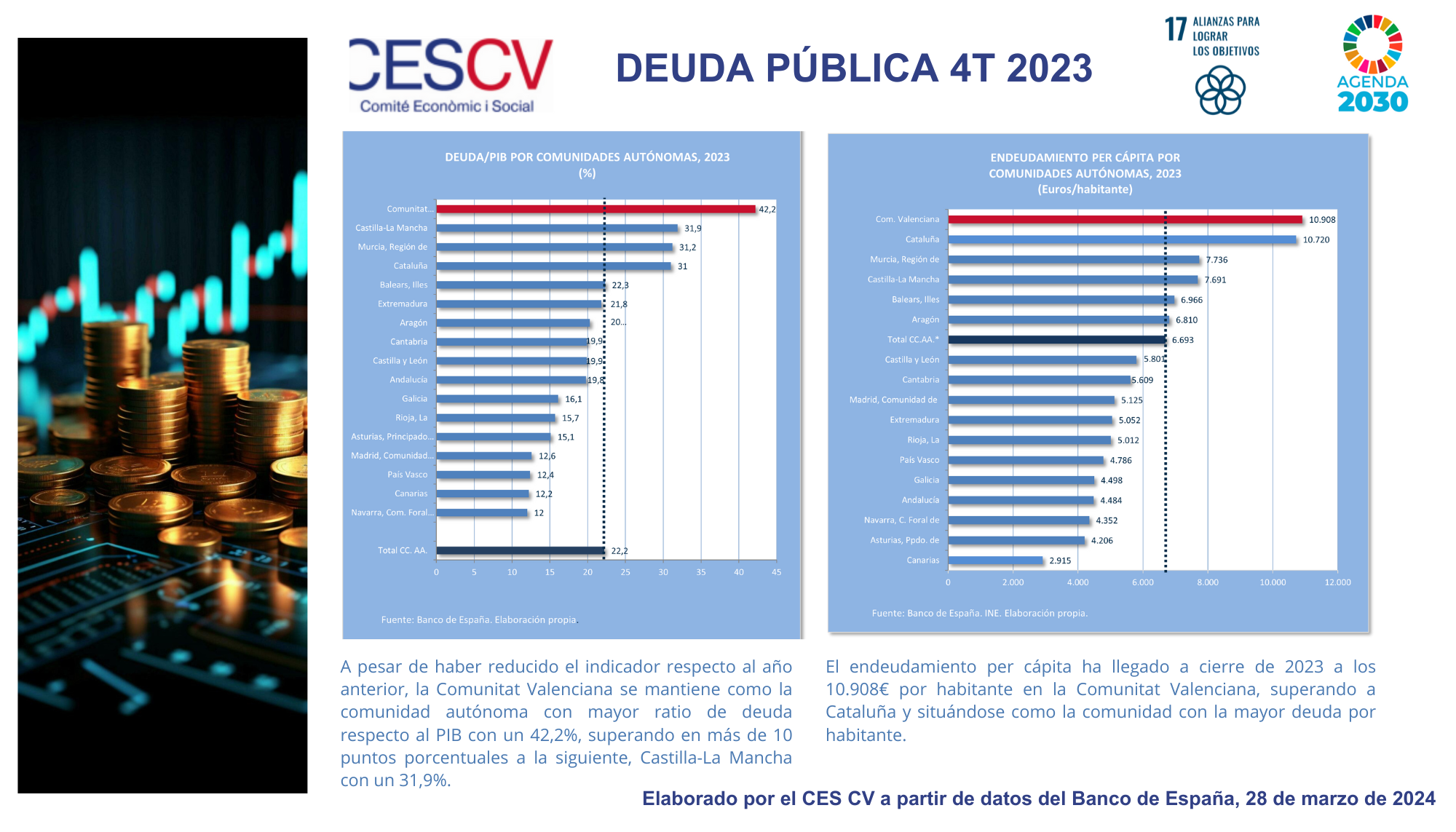 DEUDA PÚBLICA 4 TRIMESTRE 2023