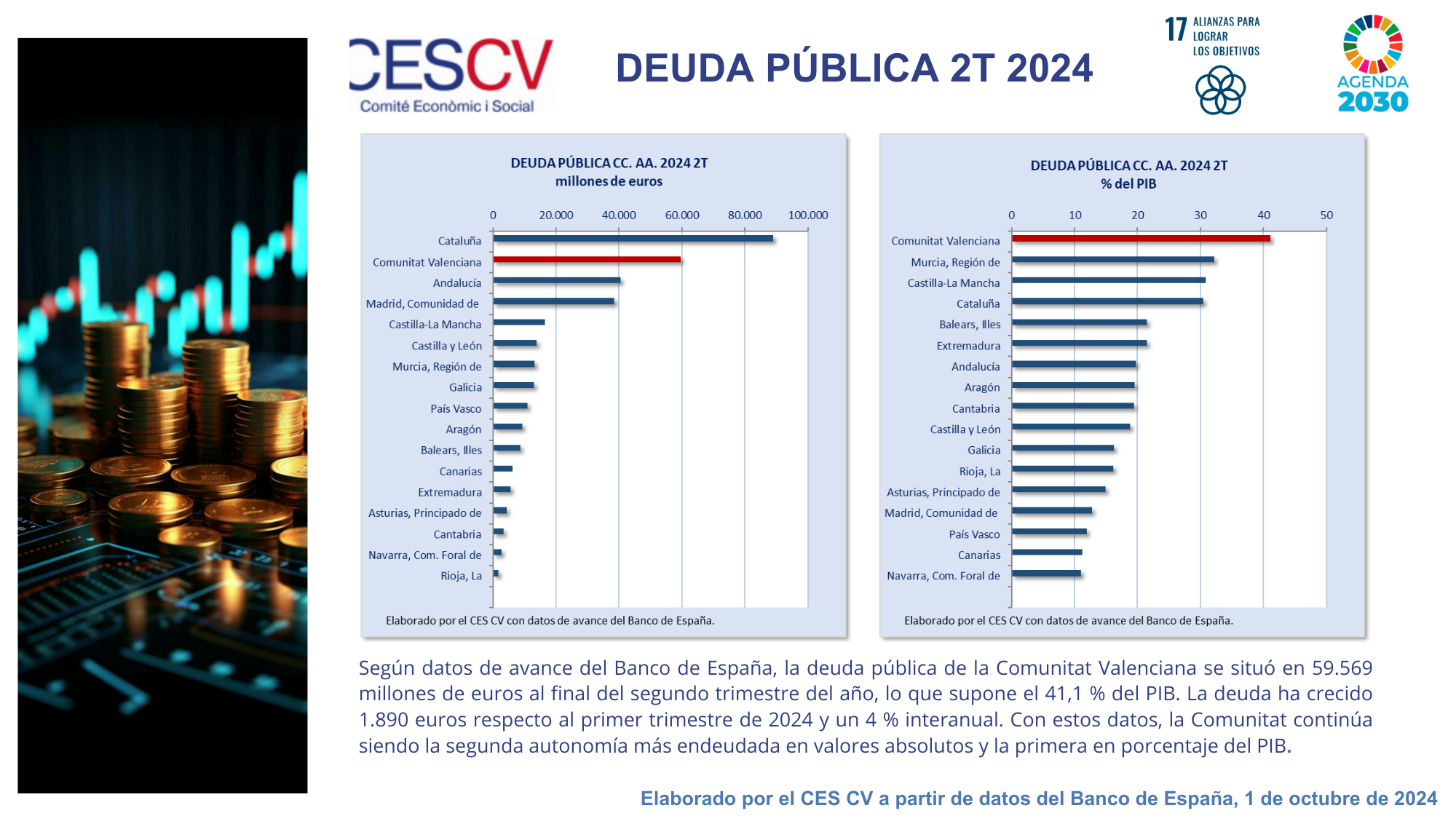 Deuda Pública 2º Trimestre 2024