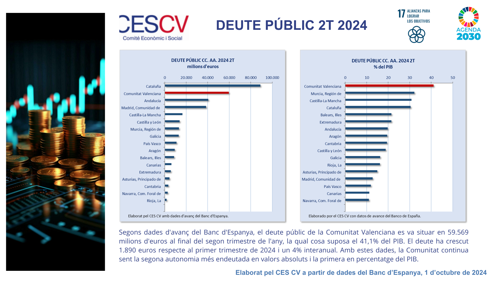 Deute Públic 2º Trimestre 2024