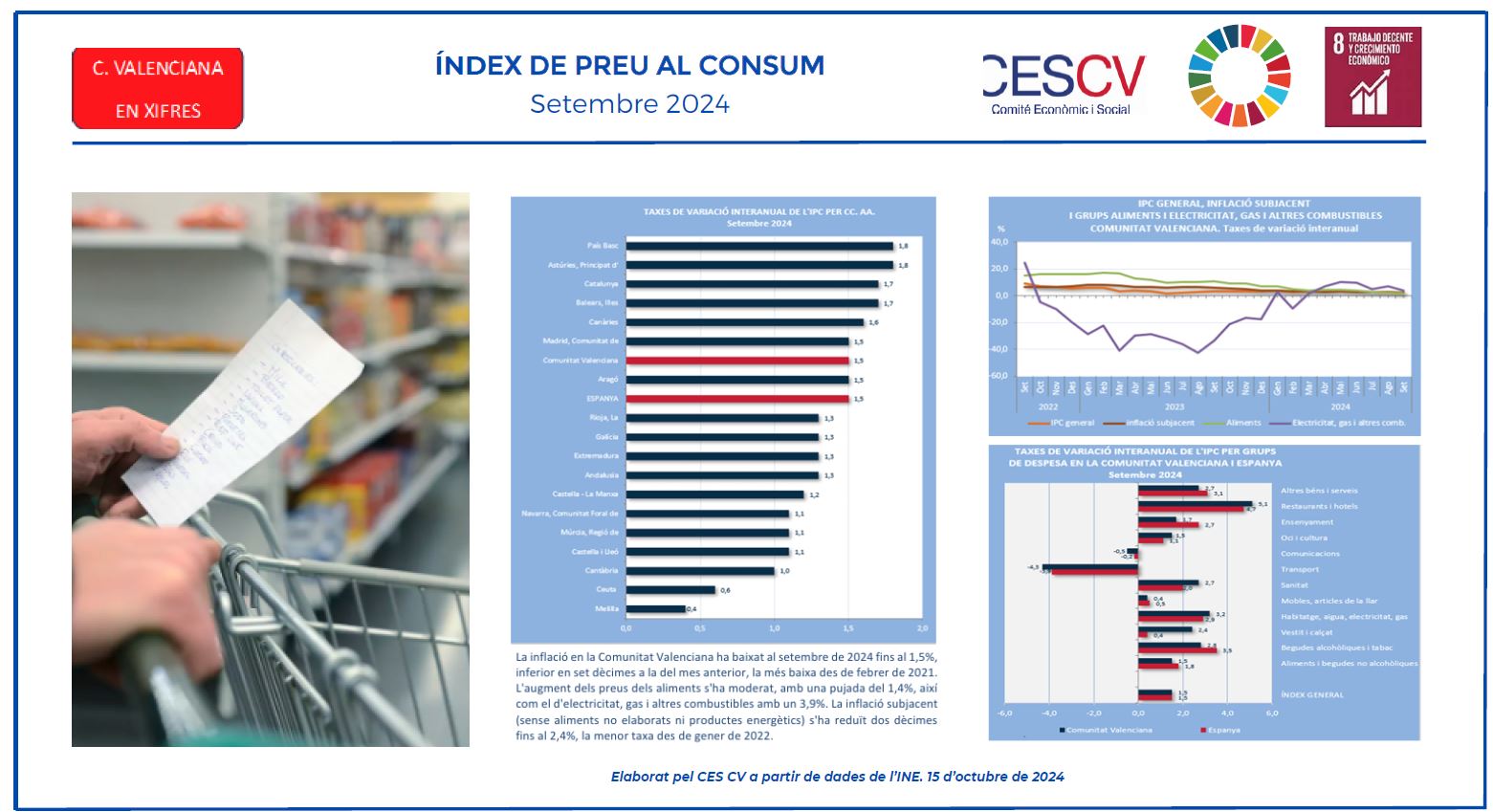 ÍNDEX DE PREU AL CONSUM Setembre 2024