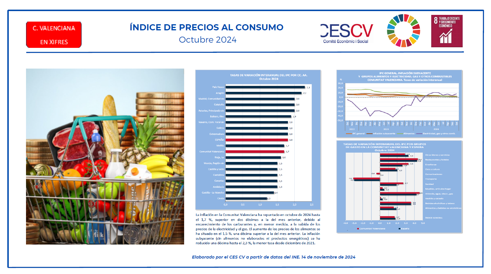 ÍNDICE DE PRECIOS AL CONSUMO Octubre 2024