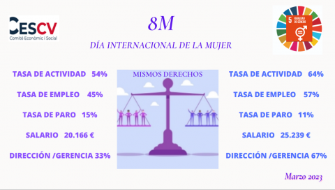 8M DÍA INTERNACIONAL DE LA MUJER