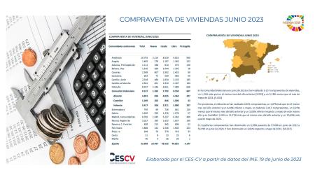 COMPRAVENTA DE VIVIENDAS JUNIO 2023