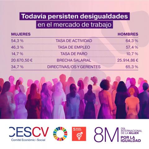 8M Día Internacional de la Mujer. Por la Igualdad. Marzo 2024