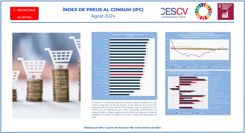 ÍNDEX DE PREUS AL CONSUM (IPC) Agost 2024