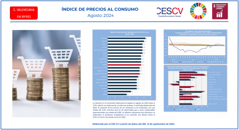 ÍNDICE DE PRECIOS AL CONSUMO Agosto 2024