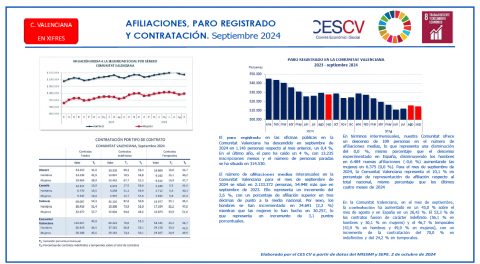 AFILIACIONES, PARO Y CONTRATACIÓN. Septiembre 2024