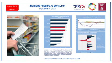 ÍNDICE DE PRECIOS AL CONSUMO (IPC) Septiembre 2024