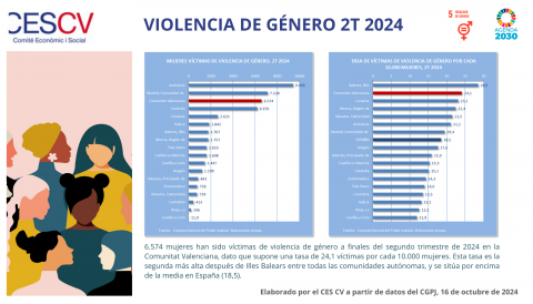 VIOLENCIA DE GÉNERO 2º TRIMESTRE 2024