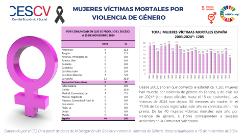 MUJERES VÍCTIMAS MORTALES POR VIOLENCIA DE GÉNERO