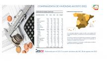 COMPRAVENTA DE VIVIENDAS AGOSTO 2022