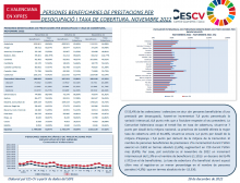 PERSONES BENEFICIARIES DE PRESTACIONS PER  DESOCUPACIÓ I TAXA DE COBERTURA. NOVEMBRE 2022