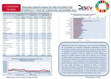 PERSONAS BENEFICIARIAS DE PRESTACIONES POR DESEMPLEO Y TASA DE COBERTURA NOVIEMBRE 2022