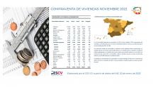 COMPRAVENTA DE VIVIENDAS NOVIEMBRE 2022