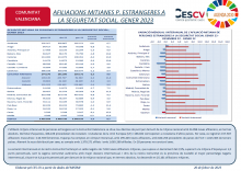 AFILIACIONS MITJANES P. ESTRANGERES A LA SEGURETAT SOCIAL. GENER 2023