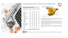 COMPRAVENTA DE VIVIENDAS DICIEMBRE 2022