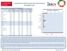 DESPESES EN PRESTACIONS PER DESOCUPACIÓ DESEMBRE 2022