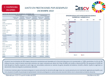 GASTO EN PRESTACIONES POR DESEMPLEO DICIEMBRE 2022