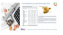 COMPRAVENTA DE VIVIENDAS MARZO 2023