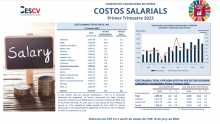 COSTOS SALARIALS Primer Trimestre 2023