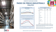 ÍNDEX DE PREUS INDUSTRIALS Maig 2023