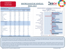 MATRICULACIÓ DE VEHÍCLES. MAIG 2023