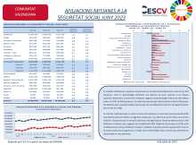 AFILIACIONS MITJANES A LA SEGURETAT SOCIAL JUNY 2023