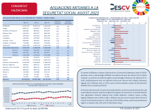 AFILIACIONS MITJANES A LA SEGURETAT SOCIAL AGOST 2023