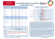 AFILIACIONES MEDIAS A LA SEGURIDAD SOCIAL AGOSTO 2023