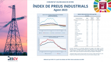 ÍNDEX DE PREUS INDUSTRIALS Agost 2023