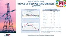 ÍNDICE DE PRECIOS INDUSTRIALES Agosto 2023