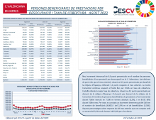 PERSONES BENEFICIARIES DE PRESTACIONS PER DESOCUPACIÓ I TAXA DE COBERTURA AGOST 2023