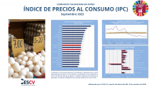 ÍNDICE DE PRECIOS AL CONSUMO (IPC) Septiembre 2023