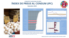 ÍNDEX DE PREUS AL CONSUM (IPC) Setembre 2023