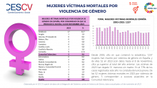 MUJERES VÍCTIMAS MORTALES POR VIOLENCIA DE GÉNERO