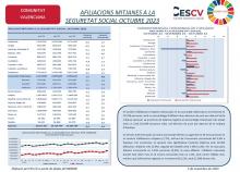 AFILIACIONS MITJANES A LA SEGURETAT SOCIAL OCTUBRE 2023