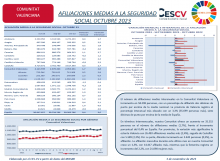 AFILIACIONES MEDIAS A LA SEGURIDAD SOCIAL OCTUBRE 2023