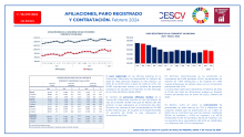 AFILIACIONES, PARO Y CONTRATACIÓN. Febrero 2024