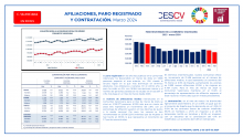 AFILIACIONES, PARO Y CONTRATACIÓN. Marzo 2024