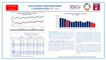 AFILIACIONES, PARO REGISTRADO Y CONTRATACIÓN. Abril 2024