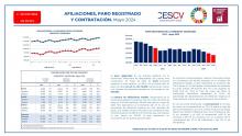 AFILIACIONES, PARO Y CONTRATACIÓN. Mayo 2024