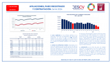 AFILIACIONES, PARO REGISTRADO Y CONTRATACIÓN. Junio 2024