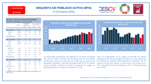 ENQUESTA DE POBLACIÓ ACTIVA (EPA) III trimestre 2024