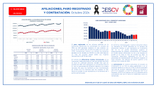 AFILIACIONES, PARO REGISTRADO Y CONTRATACIÓN. Octubre 2024