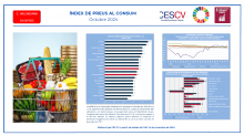 ÍNDEX DE PREU AL CONSUM Octubre 2024