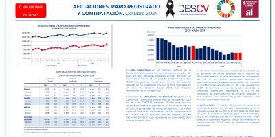 AFILIACIONES, PARO REGISTRADO Y CONTRATACIÓN. Octubre 2024