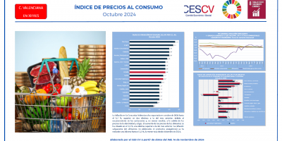 ÍNDICE DE PRECIOS AL CONSUMO Octubre 2024