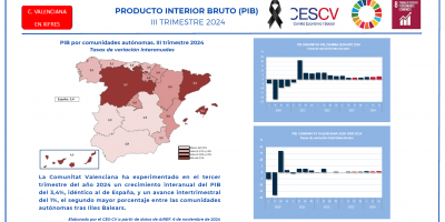 PRODUCTO INTERIOR BRUTO (PIB) III TRIMESTRE 2024